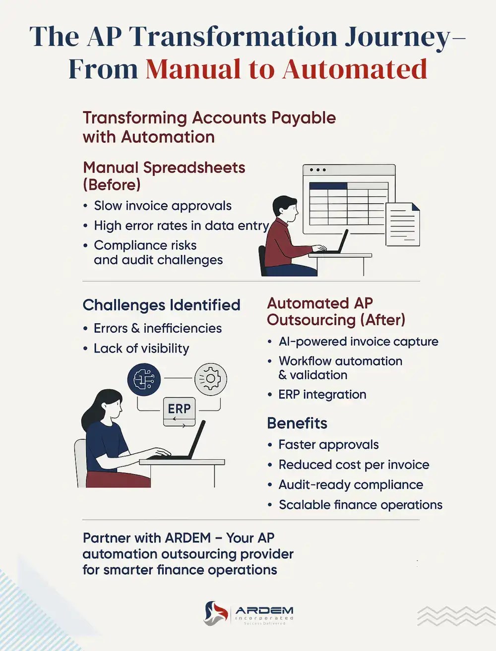 The AP Transformation Journey– From Manual to Automated