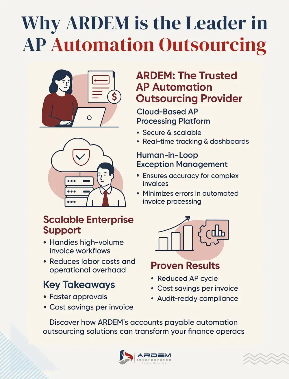 Why ARDEM is the Leader in AP Automation Outsourcing