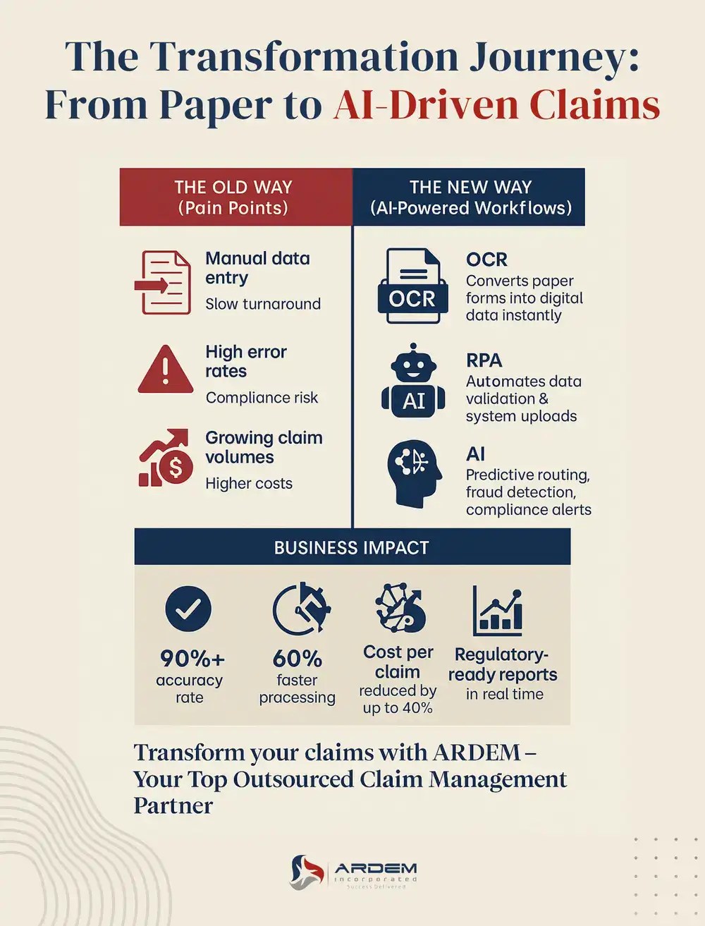 The Transformation Journey: From Paper to AI-Driven Claims infographic