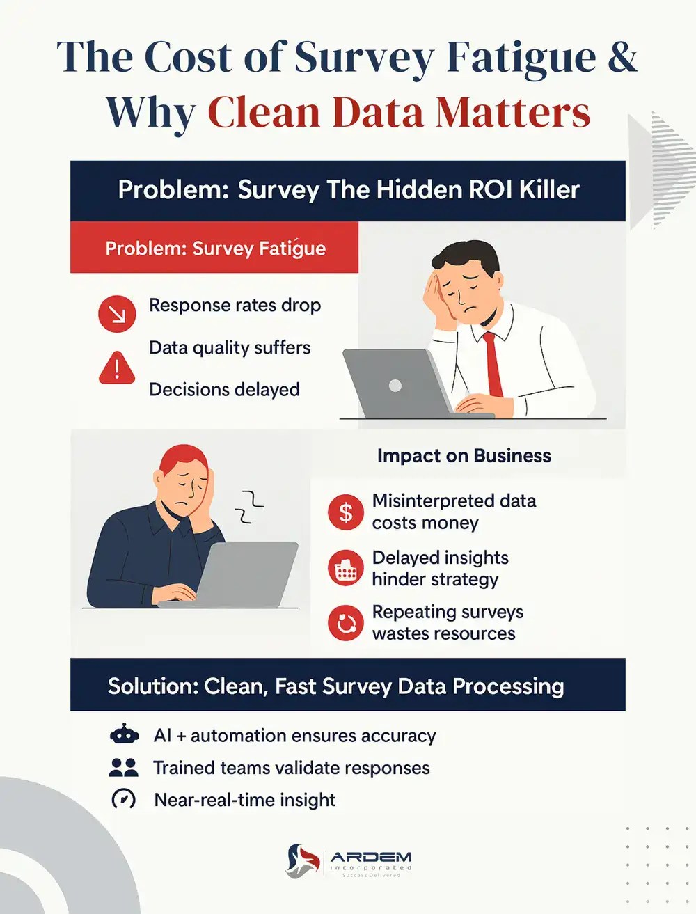 The Cost of Survey Fatigue & Why Clean Data Matters infographic