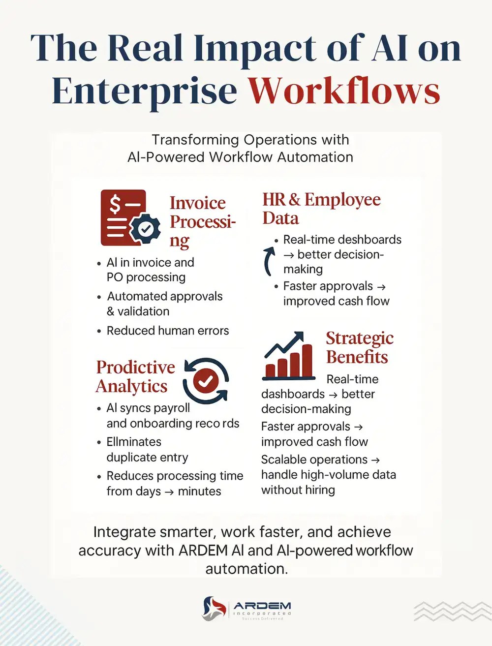 The Real Impact of AI on Enterprise Workflows infographics