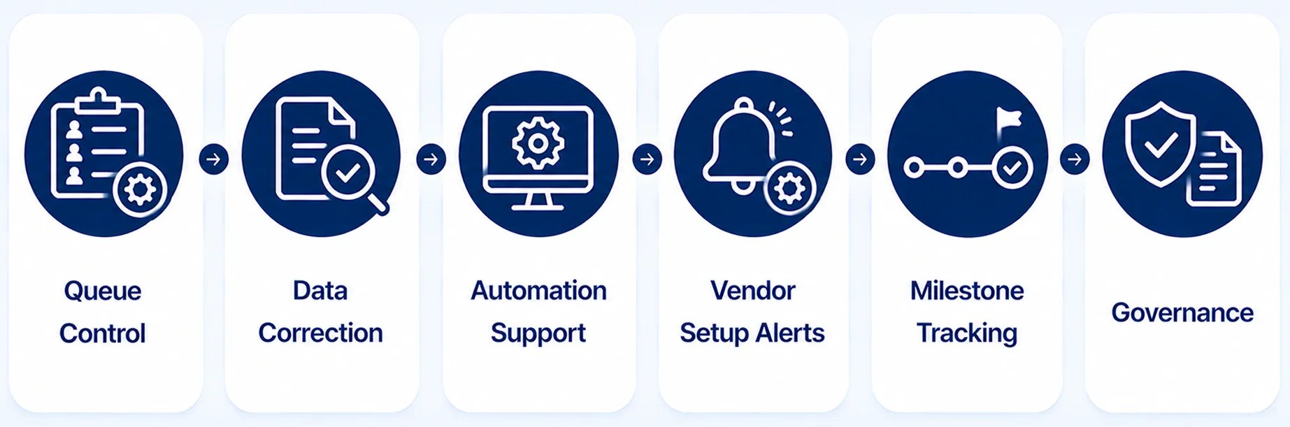 The Managed Workflow - Creating AP Control Around Vendor Setup Exceptions Through a Managed Invoice Workflow