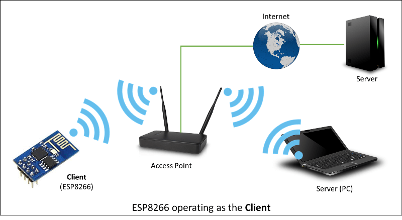Esp8266wifi Library Esp8266 Arduino Core 2 6 3 Documentation - Full HD Ocean Pictures for Desktop