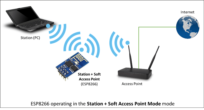 Modul IoT - 17 Wireless - LAN.ipynb - Colaboratory