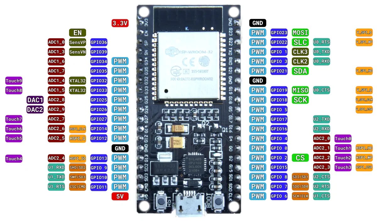 Node Mcu Esp32 38pin Arduino Projekte Info - Creative High Resolution Sunset Backgrounds | Free Download