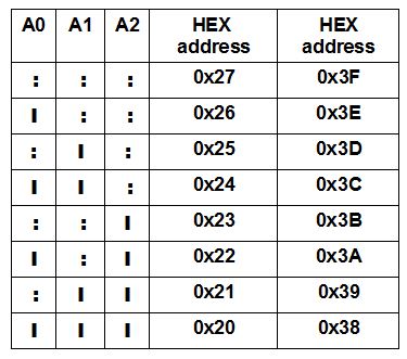 I2C7