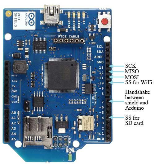 Wifi Shield With Arduino Uno Posetke - Premium Vintage Design Gallery - Retina