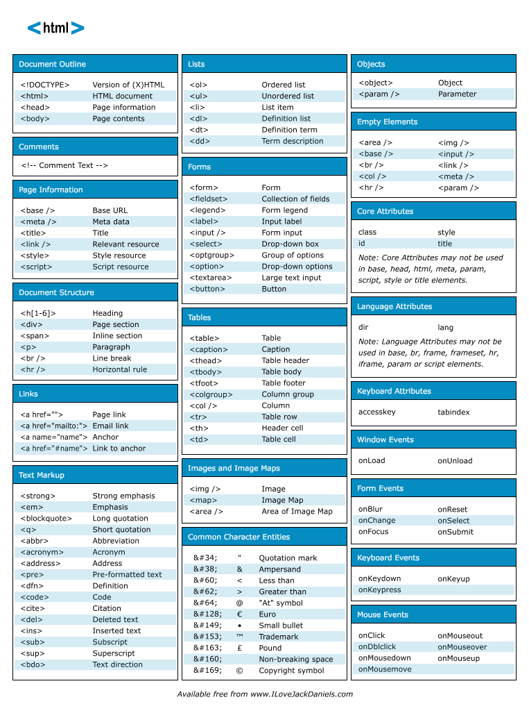 html-cheat-sheet