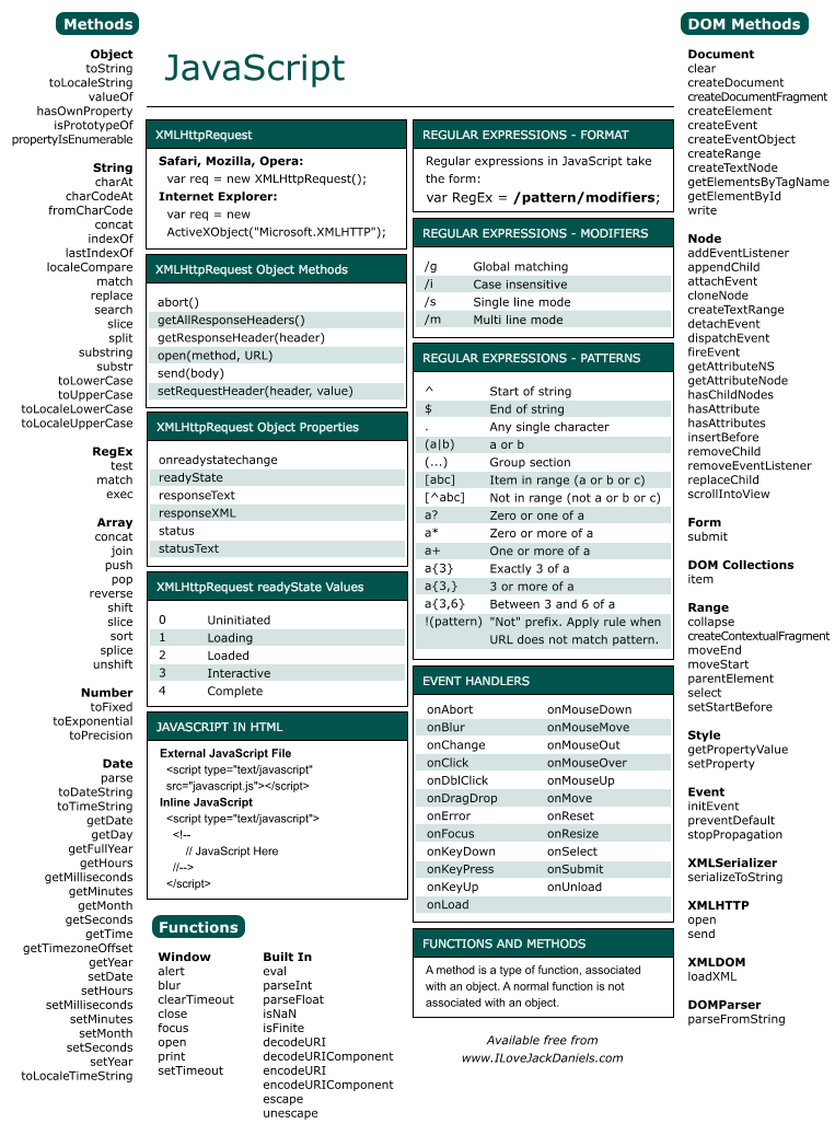 javascript_cheat_sheet