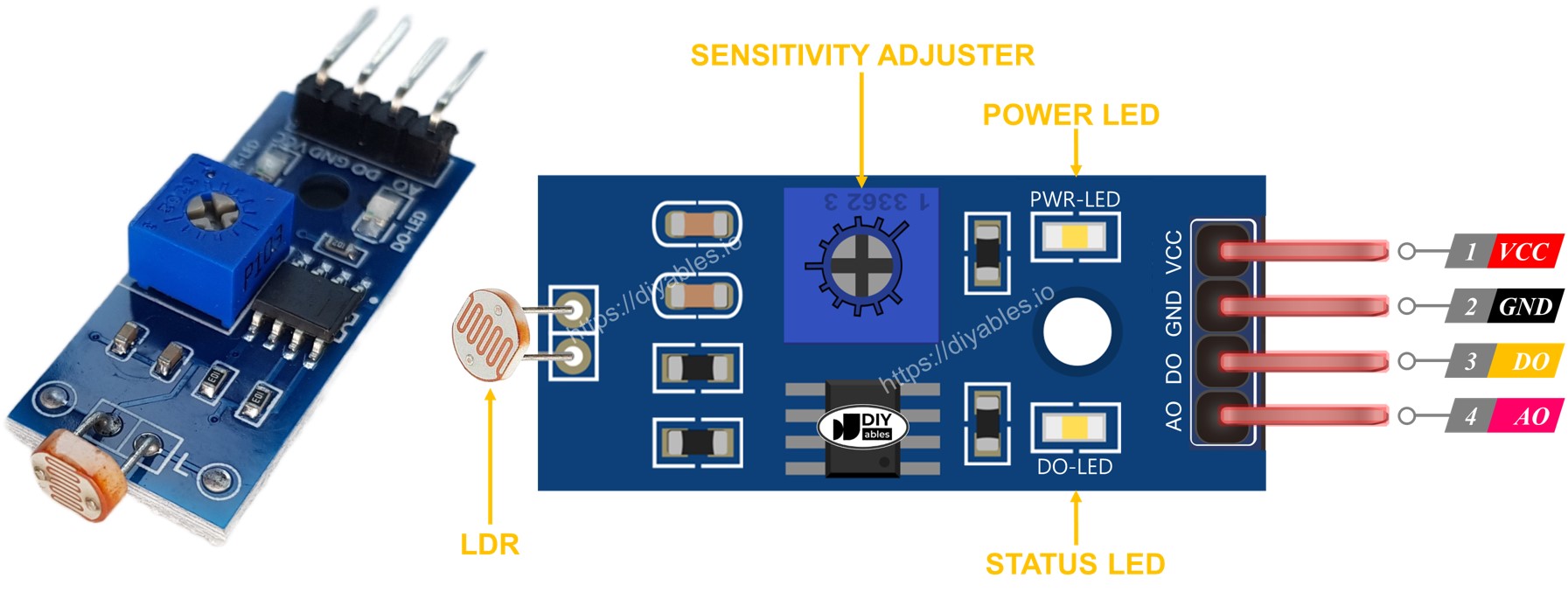 Arduino - LDR Module | Arduino Tutorial (3) Arduino - LDR Module | Arduino Tutorial (3)