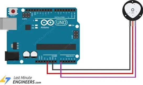 Problem Interfacing Heart Rate Sensor Pulse Sensor With Arduino Mega - Ultra HD City Image - Ultra HD