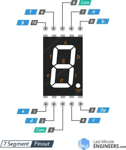 Step-by-Step: Integrating Seven Segment Display with Arduino (3) Step-by-Step: Integrating Seven Segment Display with Arduino (3)