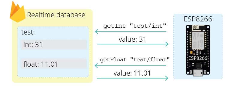 Read Firebase Database Using Esp8266 Nodemcu Nodemcu Firebase - Download Modern Nature Photo | 8K