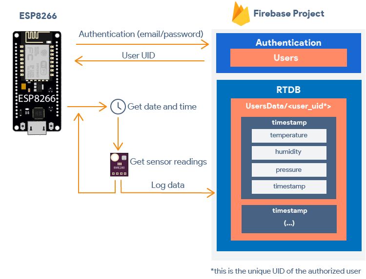 Reading Data From Firebase With Esp8266 Esp01 Networking Protocols - Download Artistic Landscape Background | Mobile
