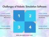 How Robotic Simulation Software Can Revolutionize Automation