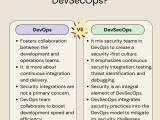 Devops Vs Devsecops Similarities And Differences