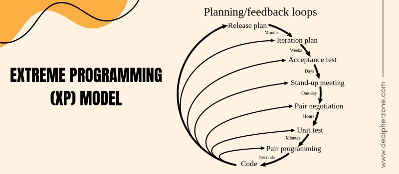 Software Development Models Extreme Programmin - Elegant Mobile Minimal Textures | Free Download