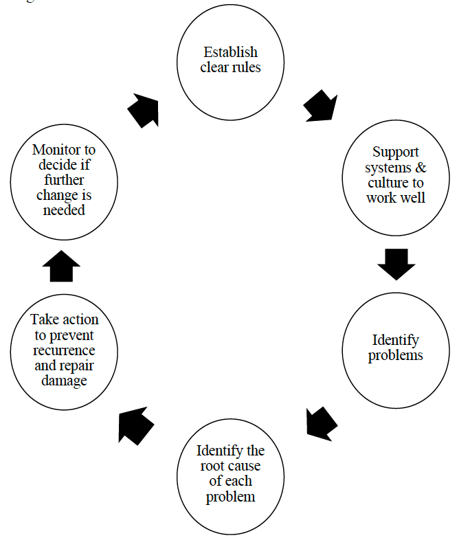 SUMMARY OF OUTCOME-BASED COOPERATIVE REGULATION 3.9.21 Professor Christopher Hodges OBE We achieve more when we cooperate. So how do we do that?