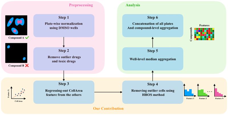 Arghavan Rezvani - Download Modern Gradient Pattern | Ultra HD