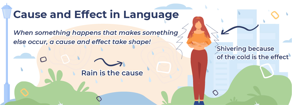 The effect is what happened as a result of the cause. Cause And Effect Examples Argoprep