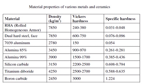 Sintesis dan uji sifat mekanis material amorf. Material Silikon Karbida Arif Hidayat