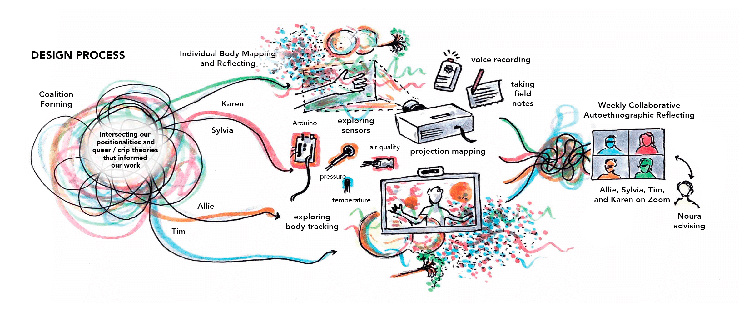 Screenshot_DesignProcess