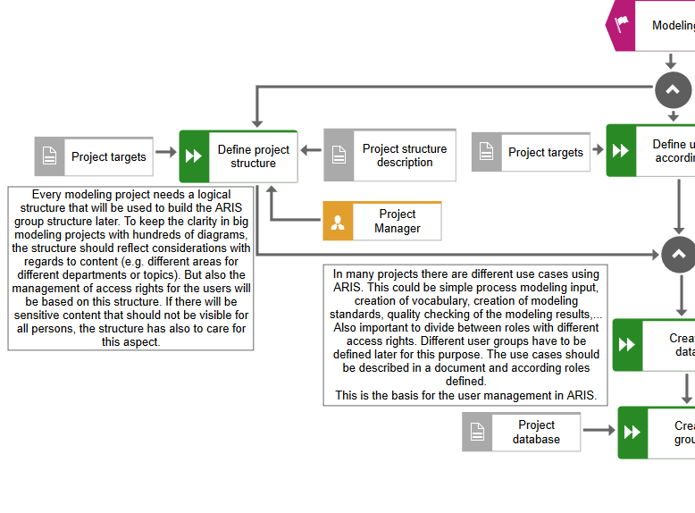 Business Process Aris Bpm Community