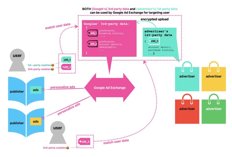 Data Targeting Adprime - Perfect City Picture - Mobile