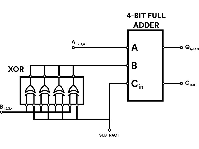 4 Bit Binary Adder Subtractor Circuit Diagram