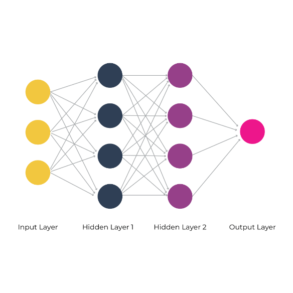 Deep Learning Model Arize Ai - Premium Vintage Wallpaper - Ultra HD