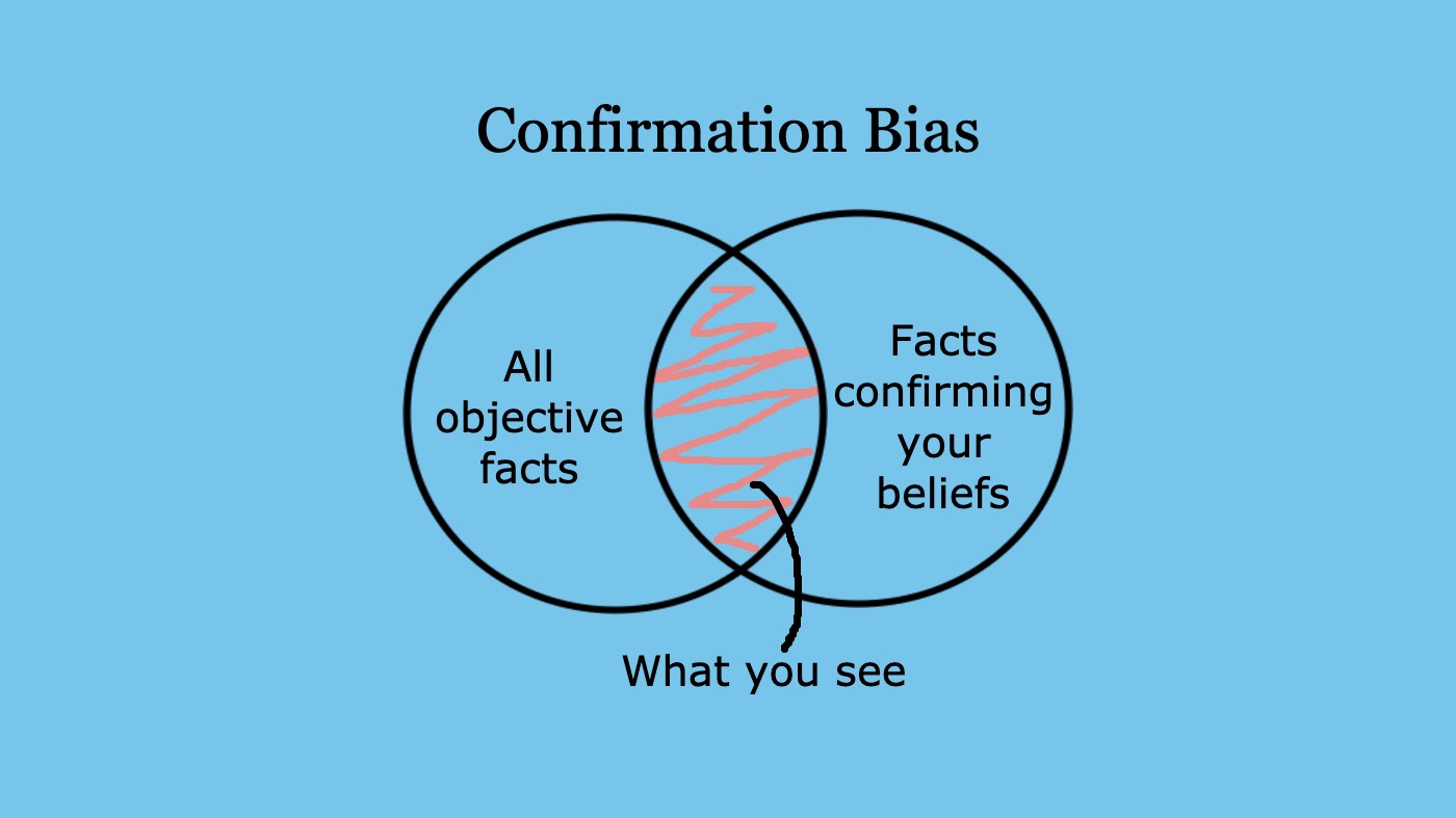 View 29 Confirmation Bias Pictures factstudentcolor