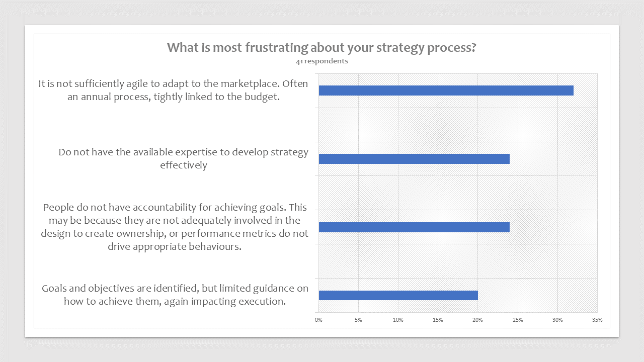 4 tips to make your strategy process less frustrating - Arkaro, Mark Blackwell
