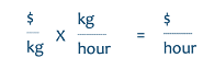 Assignable Contribution Rate (ACR)
