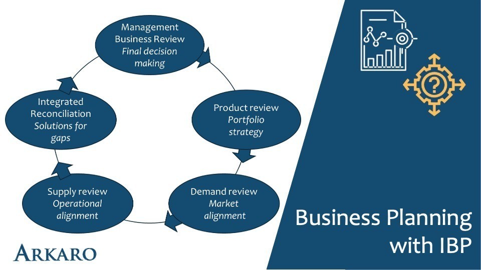 Read more about the article Make strategy work: The power of Integrated Business Planning (IBP)
