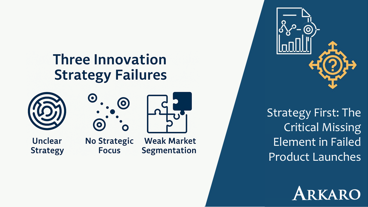 Read more about the article Strategy First: The Critical Missing Element in Failed Product Launches