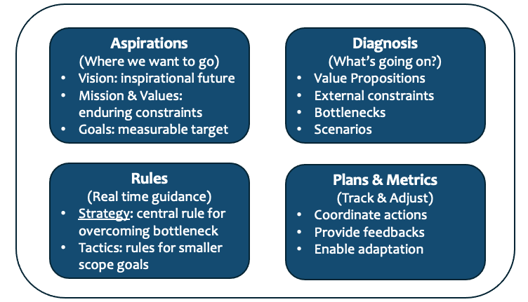 Arkaro strategy framework