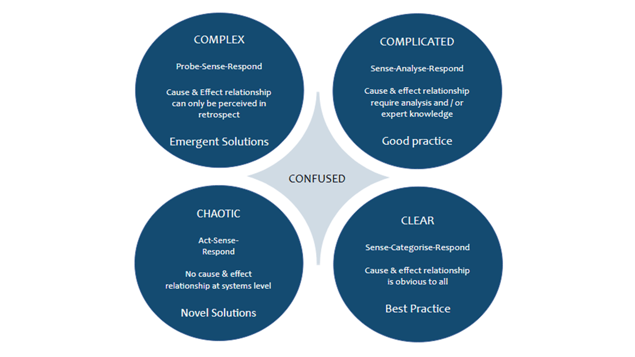 Cynefin Framework