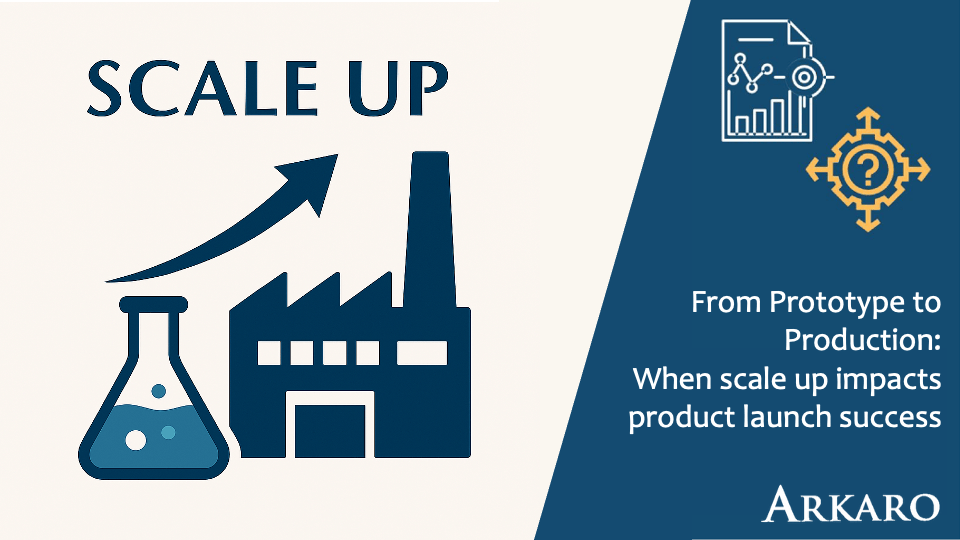 You are currently viewing From Prototype to Production: When scale-up impacts product launch success