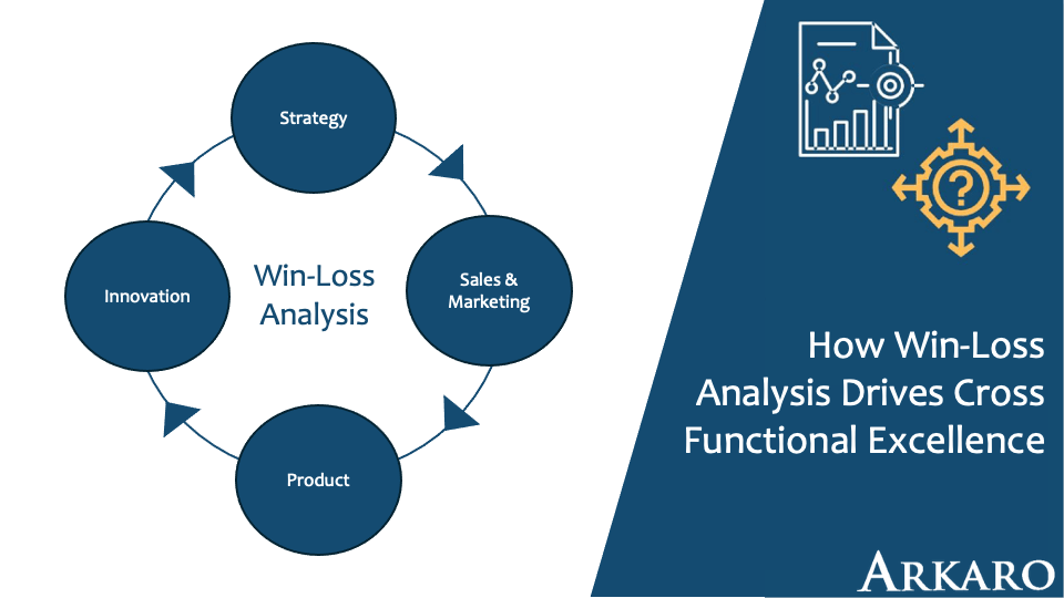 Read more about the article Beyond Sales Intelligence: How Win-Loss Analysis Drives Cross-Functional Excellence
