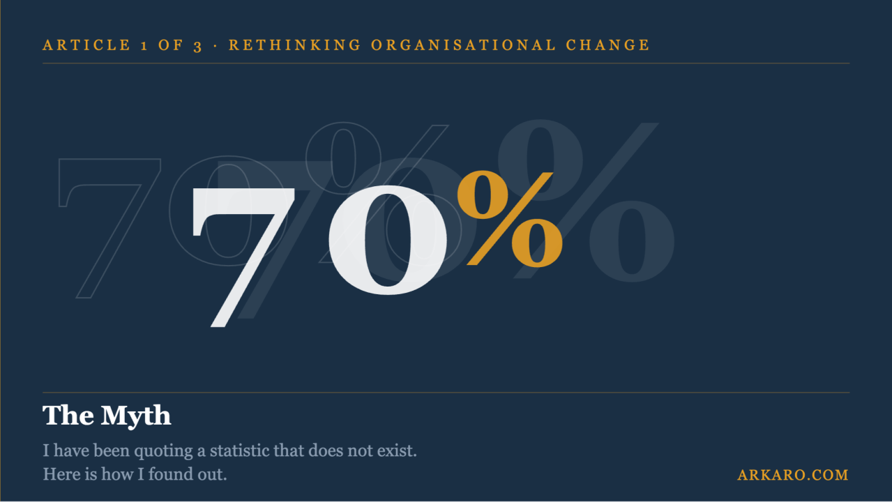 You are currently viewing I’ve been quoting a statistic that doesn’t exist. Here’s how I found out.