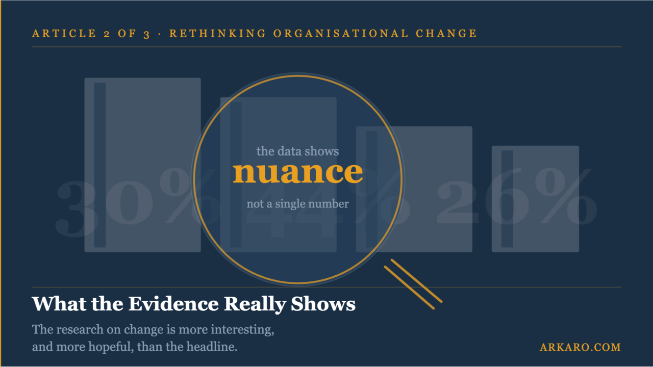 Read more about the article The research on change is more interesting — and more hopeful — than the headline.