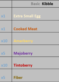 Kibble Recipie Basic [KLP] (Post Rework) | ARK:Paint | The Best Paint ARK  Warpaint ARK Survival Evolved Skins Paints Warpaints