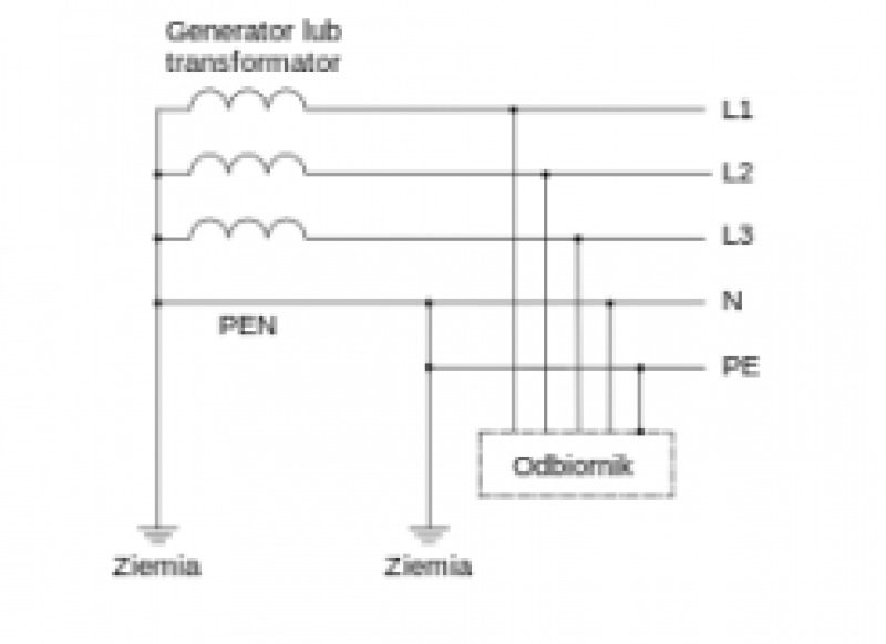 Sprawdź odpowiedź ️ który układ sieci niskiego napięcia przedstawiono