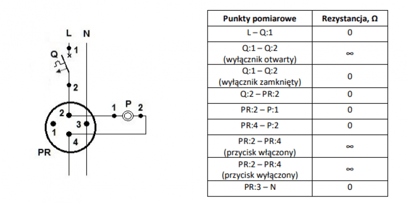 Sprawdź odpowiedź ️ na podstawie wyników pomiarów przeprowadzonych w