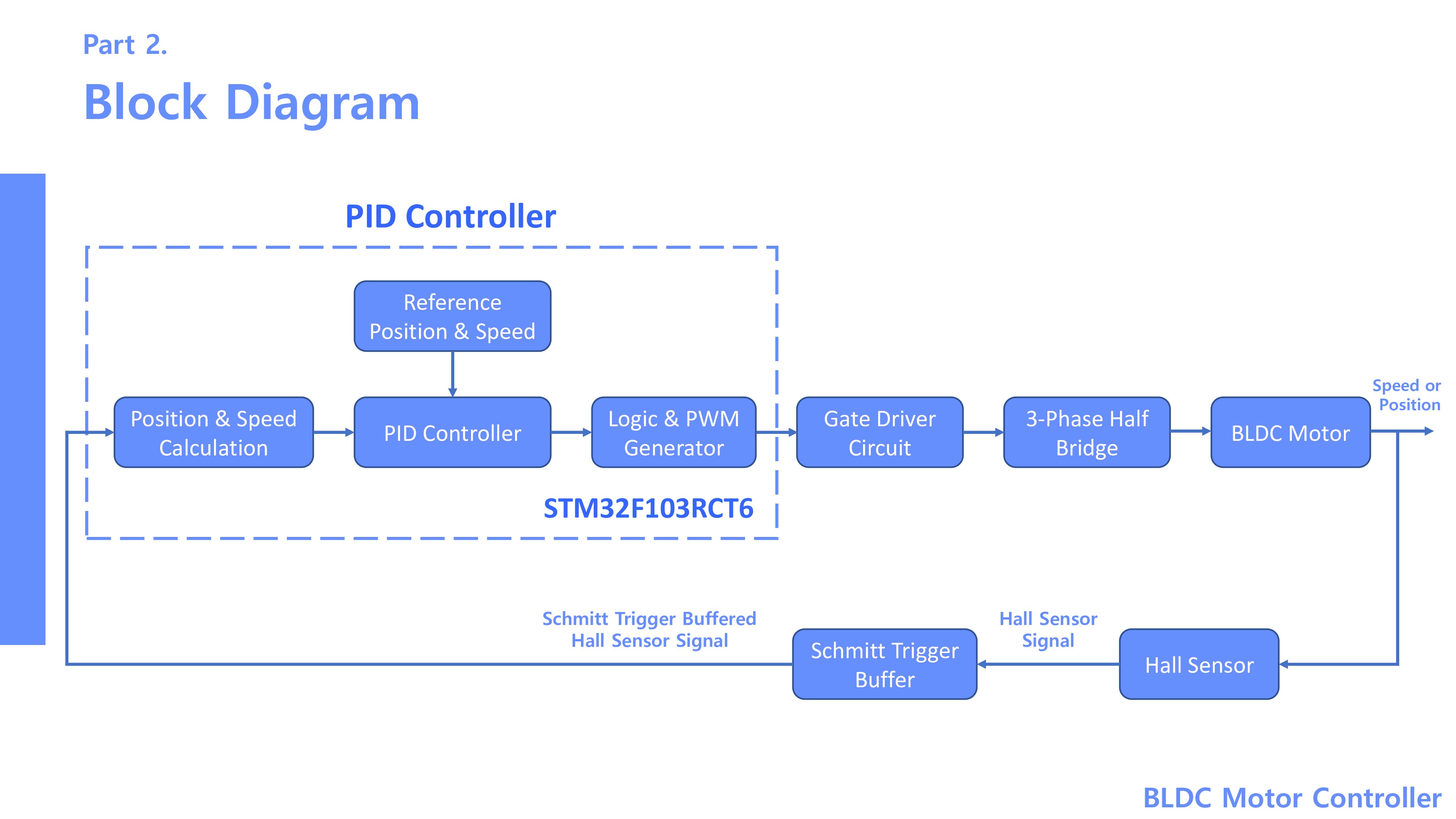 BLDC Motor Controller Summary (3)