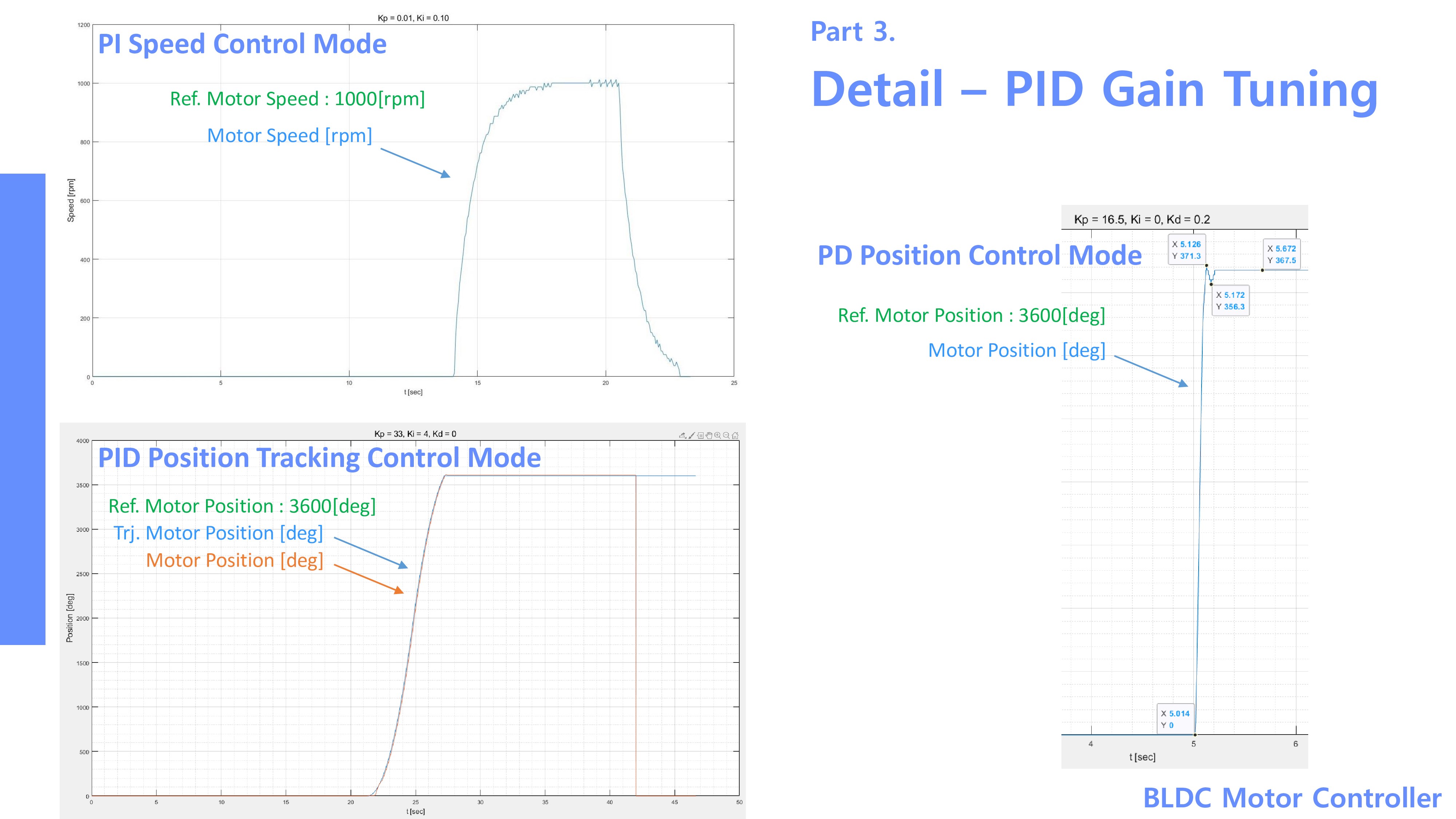 BLDC Motor Controller Summary (6)