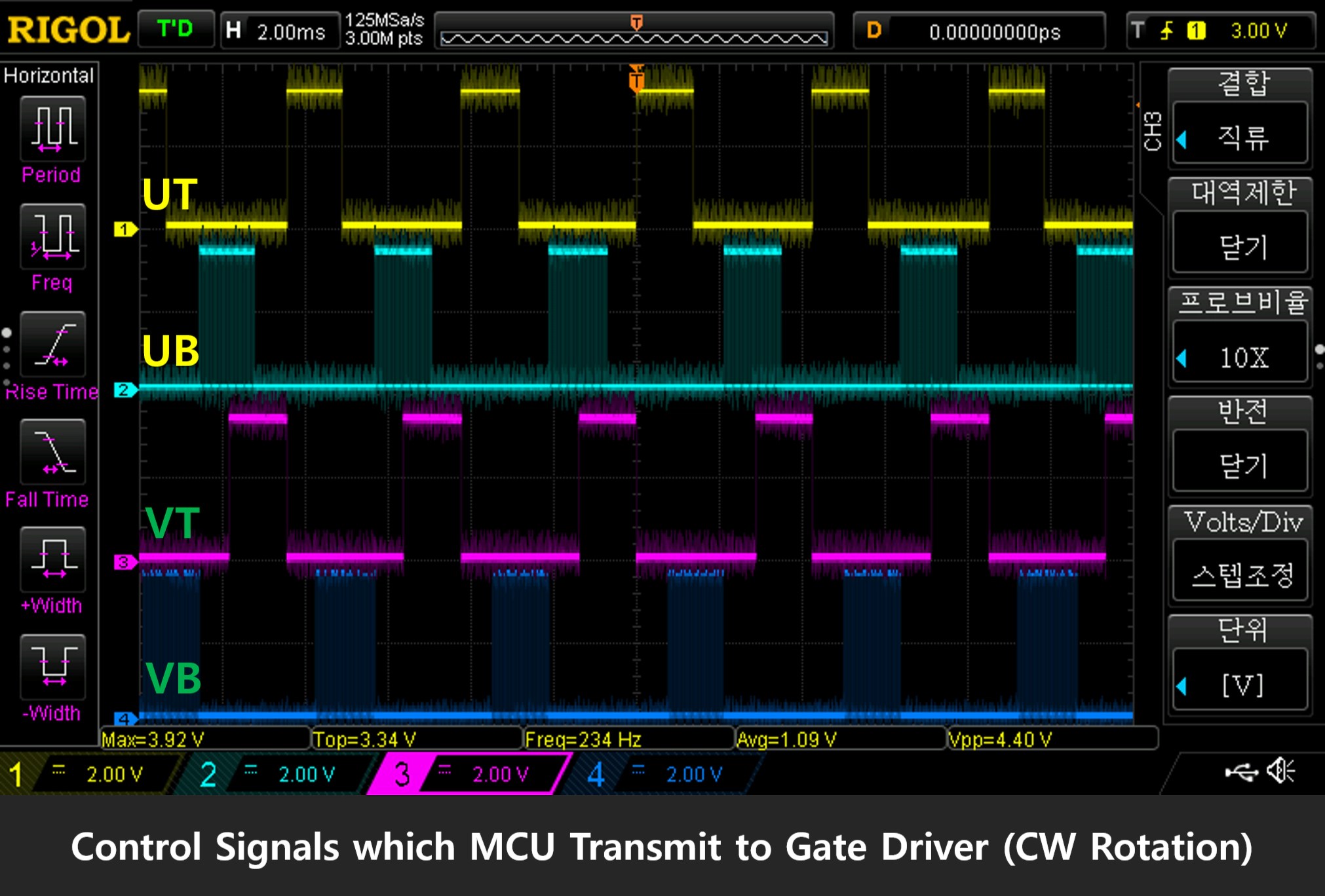 Controll SIgnal (1)