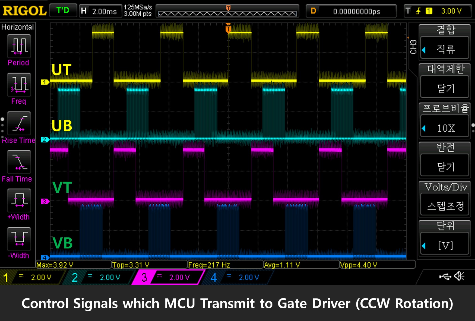 Controll SIgnal (2)