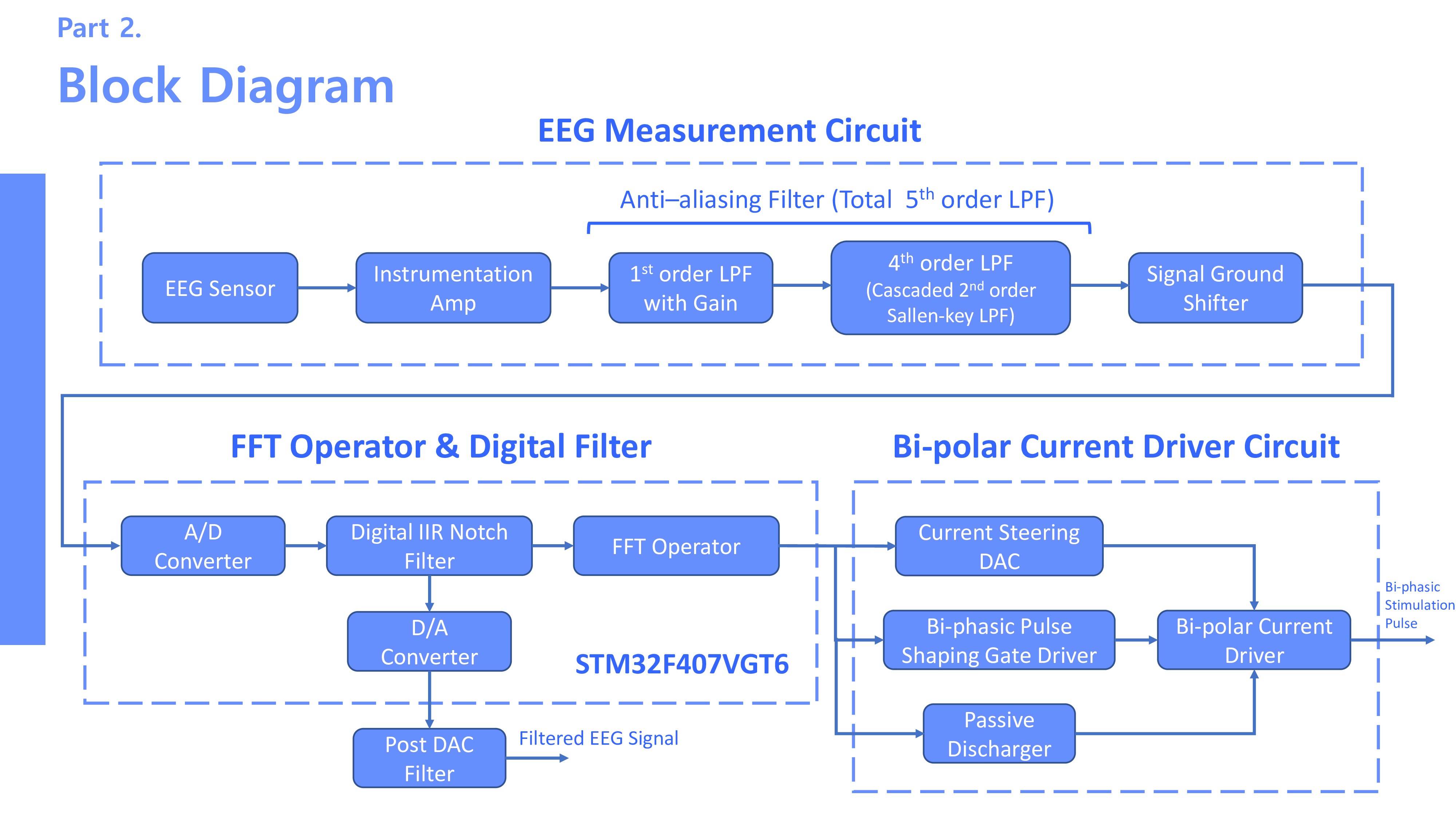 EEG Measurement and Stimulation System Summary (3)