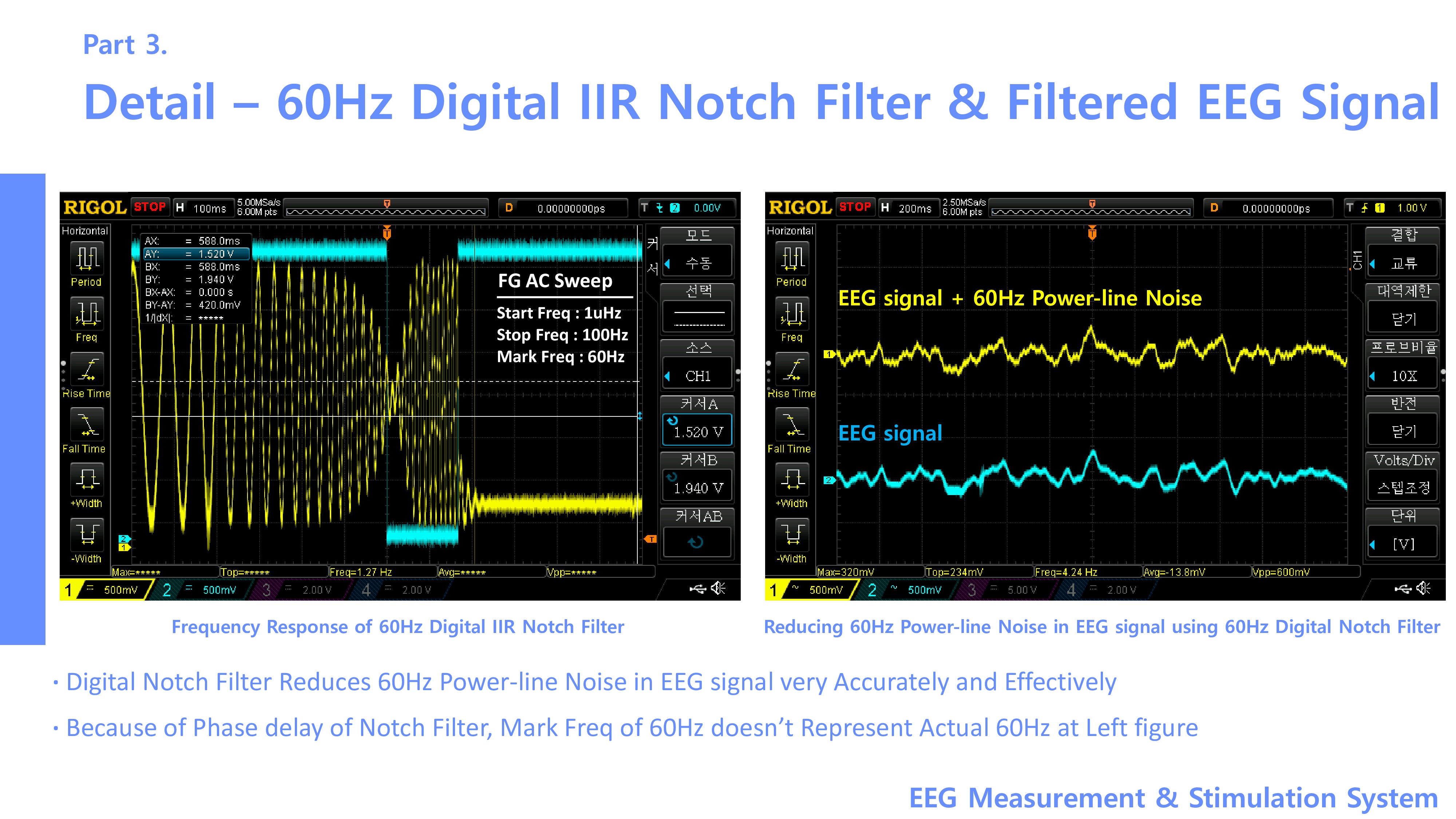 EEG Measurement and Stimulation System Summary (5)